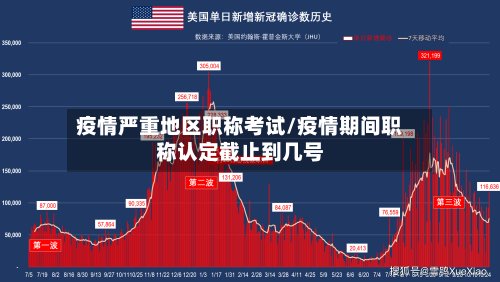 疫情严重地区职称考试/疫情期间职称认定截止到几号