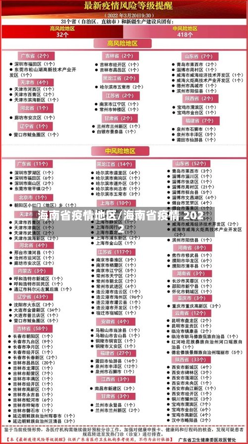海南省疫情地区/海南省疫情 2022