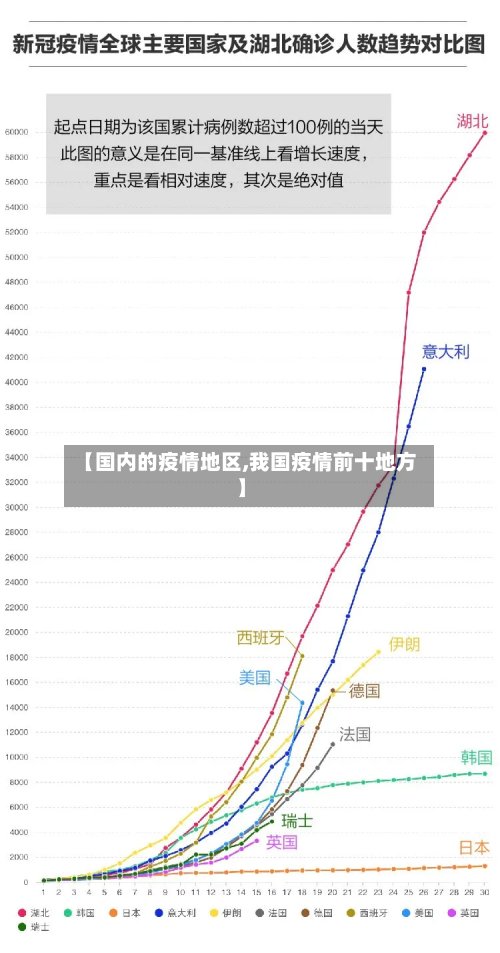 【国内的疫情地区,我国疫情前十地方】