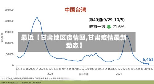 最近【甘肃地区疫情图,甘肃疫情最新动态】-第3张图片