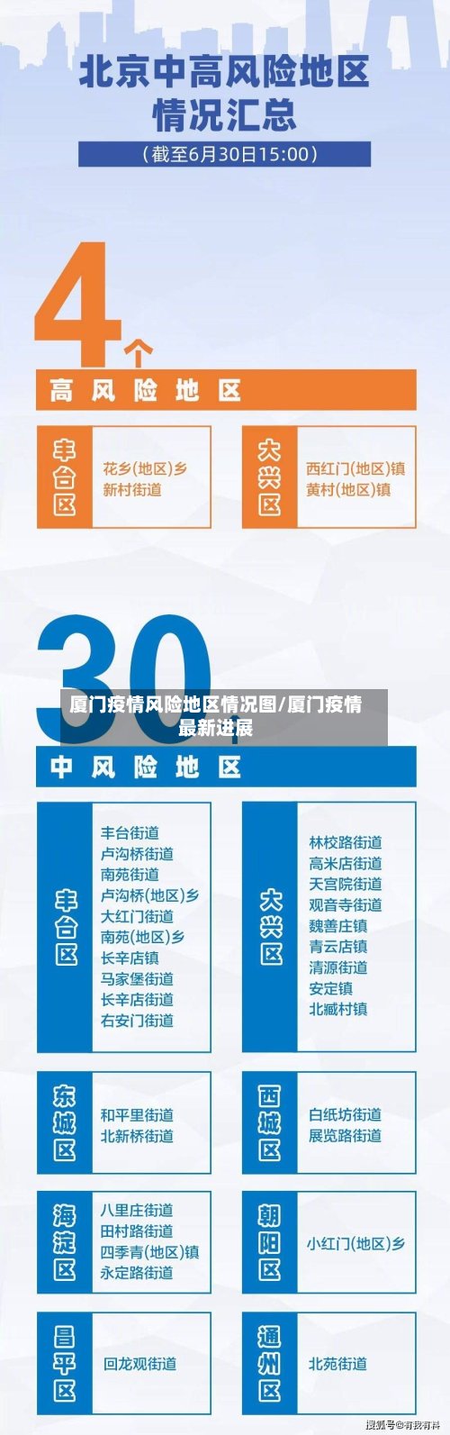 厦门疫情风险地区情况图/厦门疫情最新进展