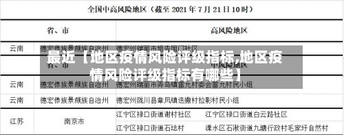 最近【地区疫情风险评级指标,地区疫情风险评级指标有哪些】-第2张图片
