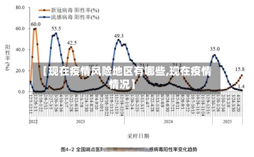 【现在疫情风险地区有哪些,现在疫情情况】-第2张图片