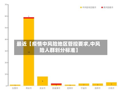 最近【疫情中风险地区管控要求,中风险人群划分标准】