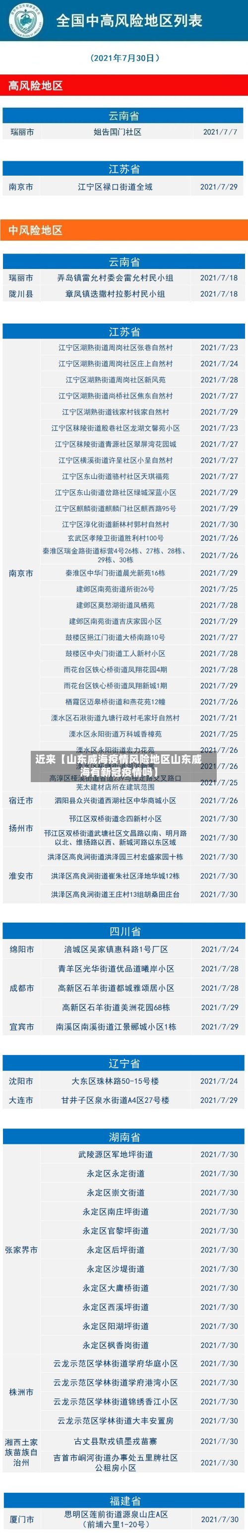 近来【山东威海疫情风险地区山东威海有新冠疫情吗】-第2张图片