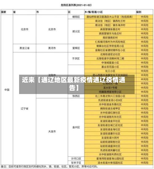 近来【通辽地区最新疫情通辽疫情通告】-第2张图片