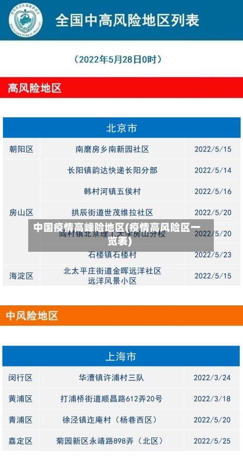 中国疫情高峰险地区(疫情高风险区一览表)