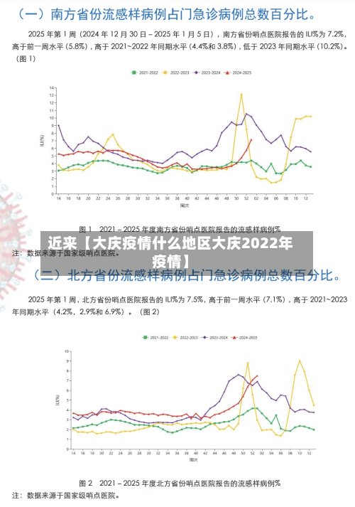 近来【大庆疫情什么地区大庆2022年疫情】
