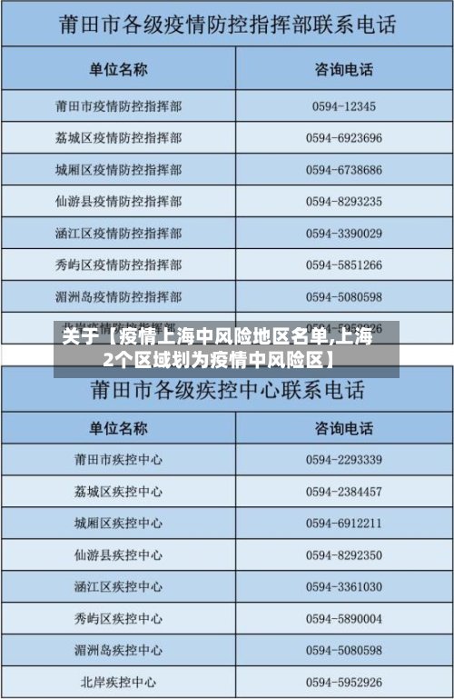 关于【疫情上海中风险地区名单,上海2个区域划为疫情中风险区】-第2张图片