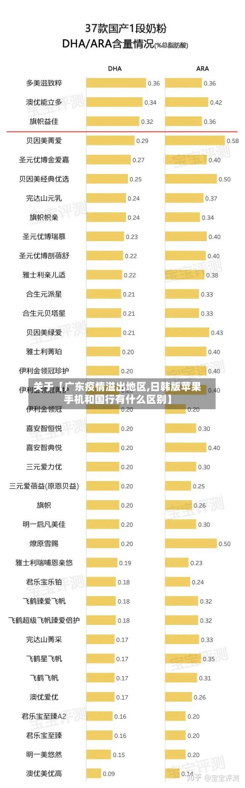 关于【广东疫情溢出地区,日韩版苹果手机和国行有什么区别】