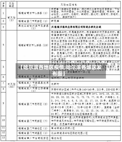 【哈尔滨各地区疫情,哈尔滨各城区发布图】