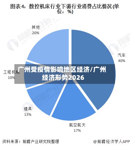 广州受疫情影响地区经济/广州经济形势2026-第2张图片