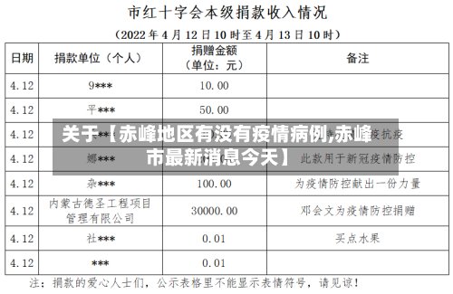 关于【赤峰地区有没有疫情病例,赤峰市最新消息今天】-第2张图片