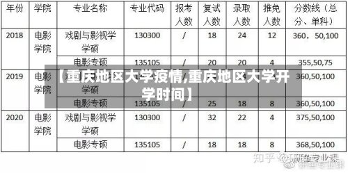 【重庆地区大学疫情,重庆地区大学开学时间】