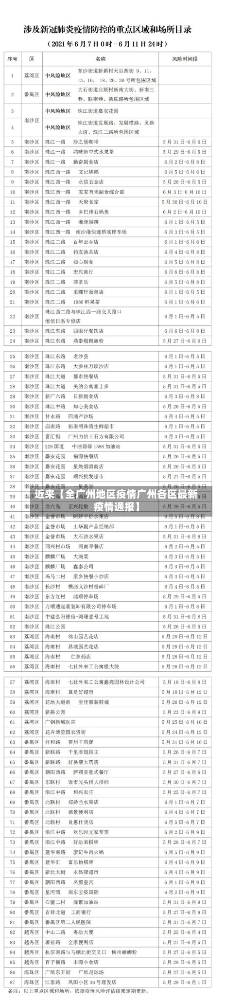 近来【全广州地区疫情广州各区最新疫情通报】-第2张图片