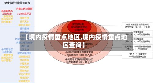 【境内疫情重点地区,境内疫情重点地区查询】