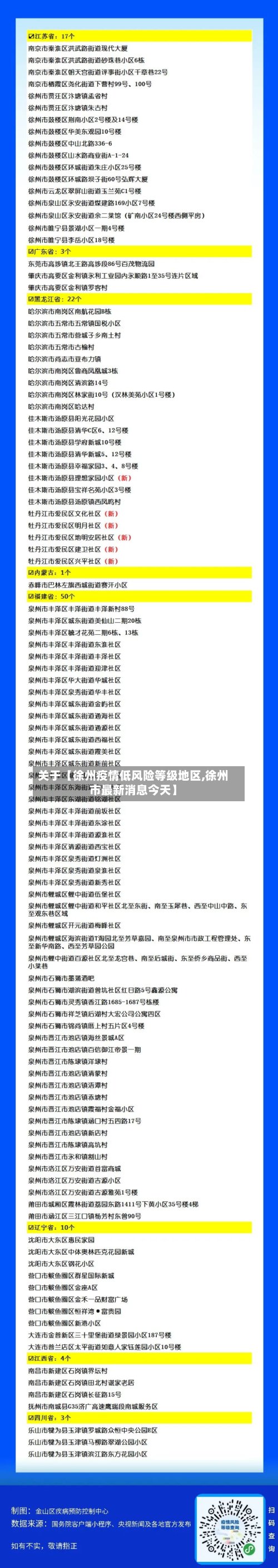 关于【徐州疫情低风险等级地区,徐州市最新消息今天】