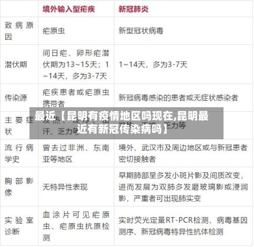最近【昆明有疫情地区吗现在,昆明最近有新冠传染病吗】