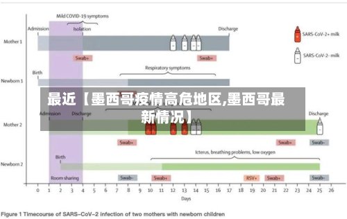 最近【墨西哥疫情高危地区,墨西哥最新情况】