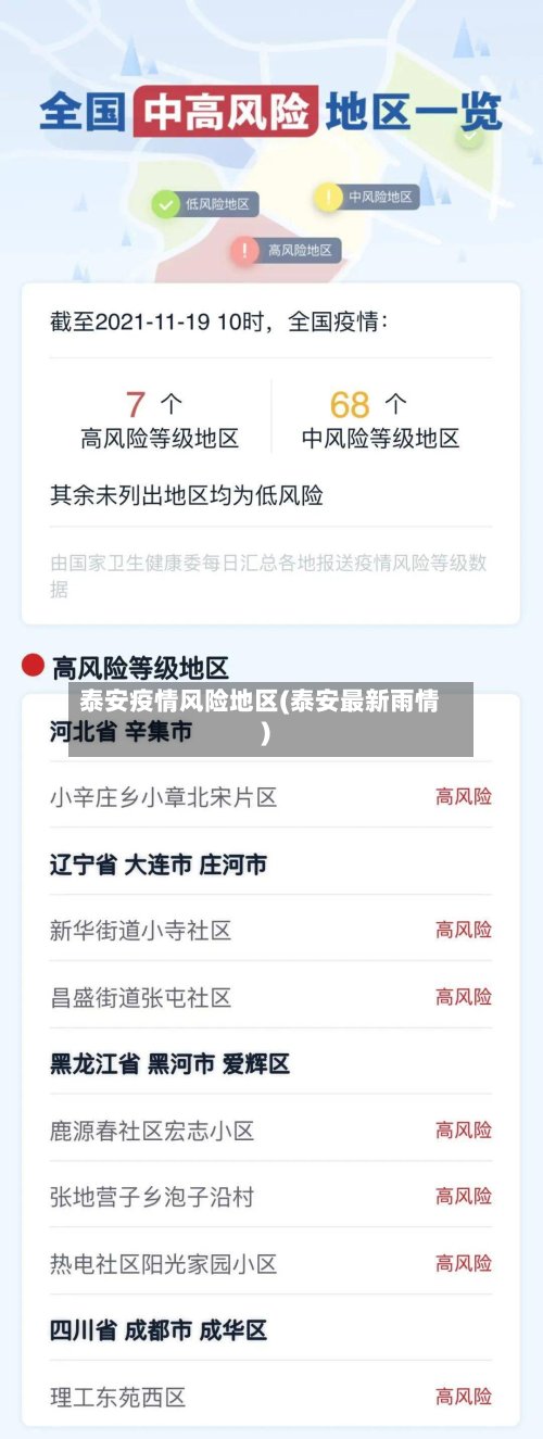 泰安疫情风险地区(泰安最新雨情)