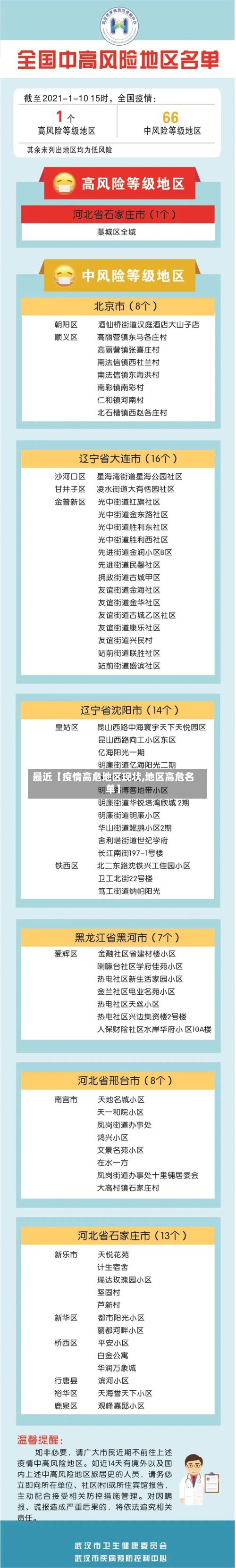 最近【疫情高危地区现状,地区高危名单】