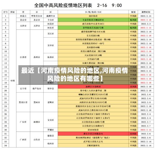 最近【河南疫情风险的地区,河南疫情风险的地区有哪些】-第2张图片