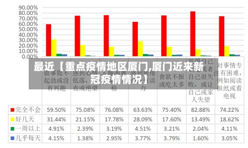 最近【重点疫情地区厦门,厦门近来新冠疫情情况】-第2张图片