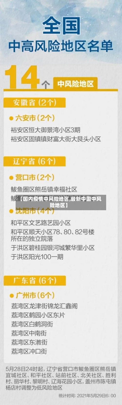【国内疫情中风险地区,最新中国中风险地区】