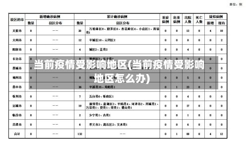 当前疫情受影响地区(当前疫情受影响地区怎么办)
