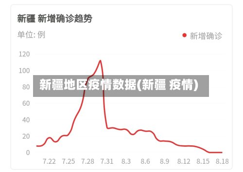 新疆地区疫情数据(新疆 疫情)