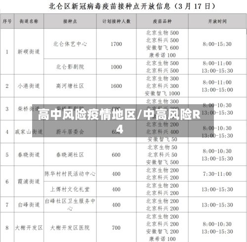 高中风险疫情地区/中高风险R4-第3张图片