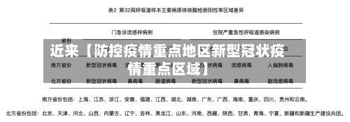 近来【防控疫情重点地区新型冠状疫情重点区域】