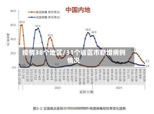 疫情38个地区/31个省区市新增病例情况-第3张图片