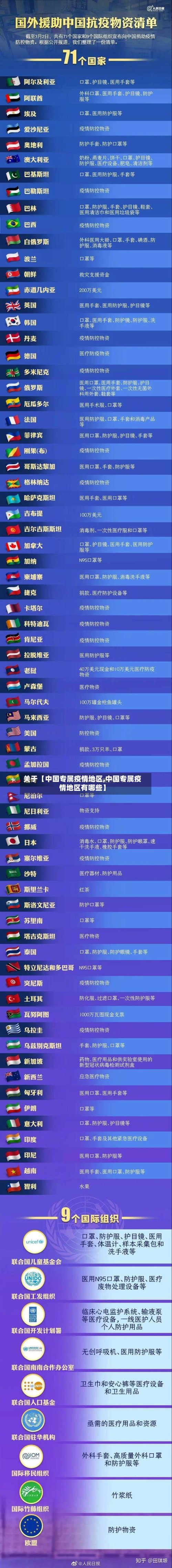 关于【中国专属疫情地区,中国专属疫情地区有哪些】-第3张图片