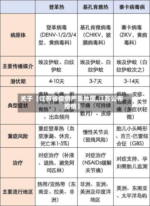关于【江苏省疫情严重地区,江苏公布疫情】-第2张图片