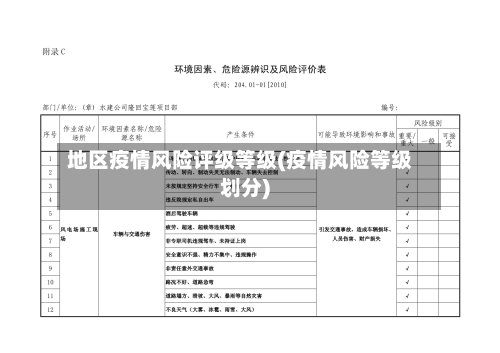 地区疫情风险评级等级(疫情风险等级划分)-第2张图片
