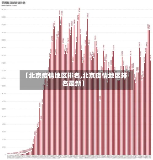 【北京疫情地区排名,北京疫情地区排名最新】