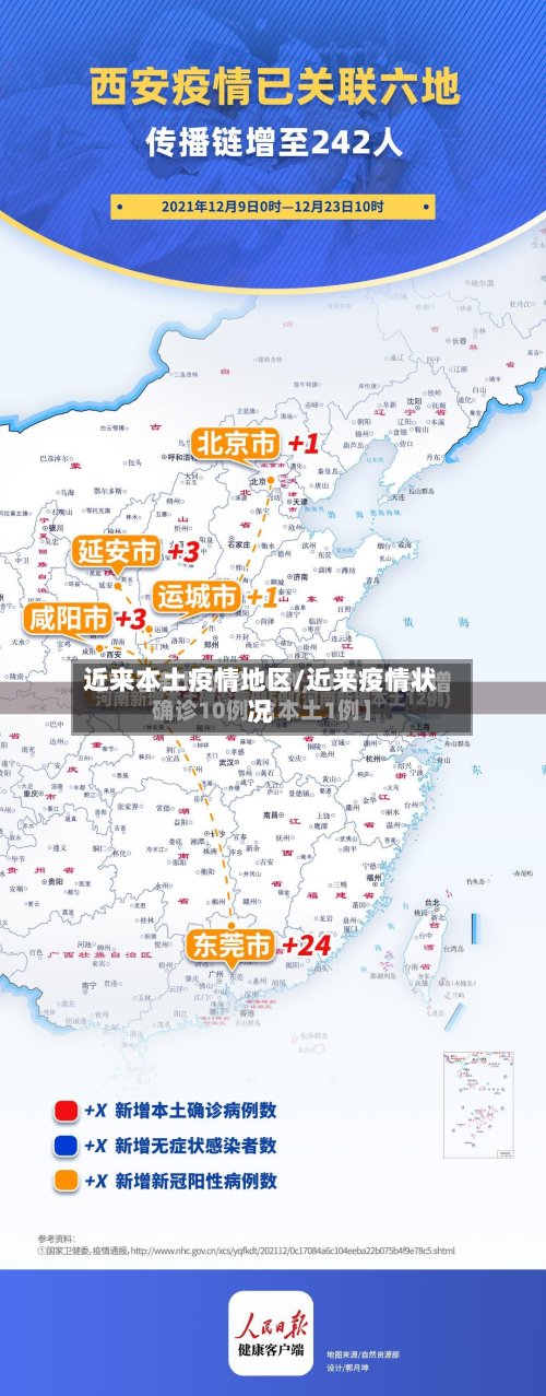 近来本土疫情地区/近来疫情状况-第3张图片
