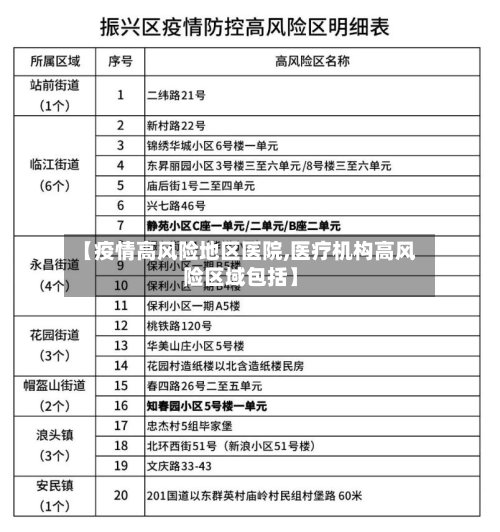 【疫情高风险地区医院,医疗机构高风险区域包括】-第2张图片