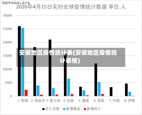 安徽地区疫情统计表(安徽地区疫情统计表格)