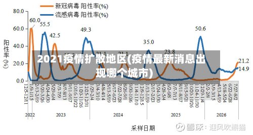 2021疫情扩散地区(疫情最新消息出现哪个城市)-第2张图片