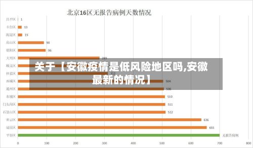 关于【安徽疫情是低风险地区吗,安徽最新的情况】-第2张图片