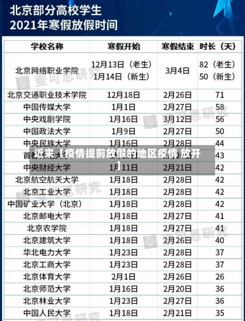近来【疫情提前放假的地区疫情 放开】