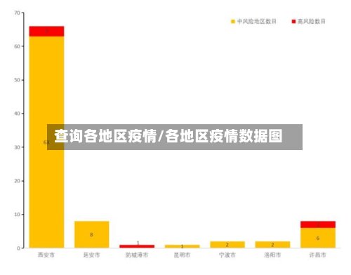 查询各地区疫情/各地区疫情数据图-第2张图片