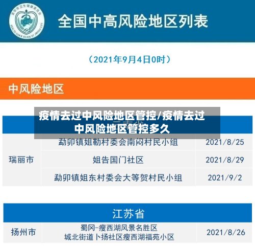 疫情去过中风险地区管控/疫情去过中风险地区管控多久