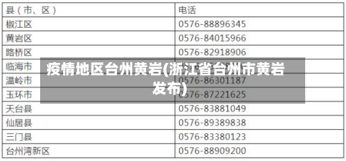 疫情地区台州黄岩(浙江省台州市黄岩发布)