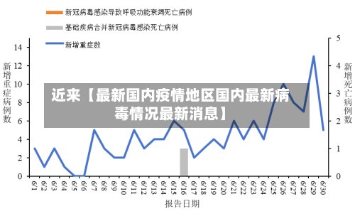 近来【最新国内疫情地区国内最新病毒情况最新消息】-第2张图片