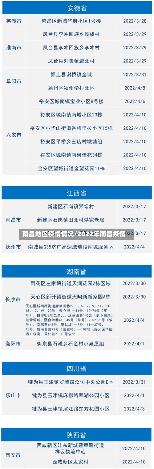 南昌地区疫情情况/2022年南昌疫情-第2张图片