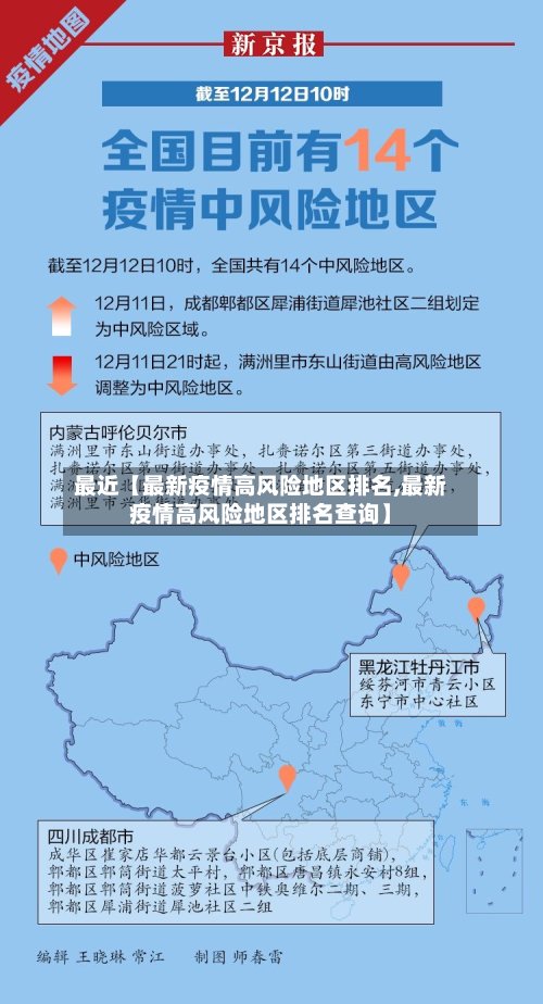 最近【最新疫情高风险地区排名,最新疫情高风险地区排名查询】