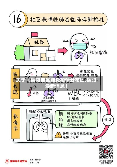 关于【岳阳地区肺炎疫情分布图,岳阳最新消息】
